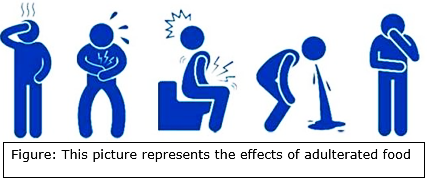 What Are The Effects Of Consuming Adulterated Food