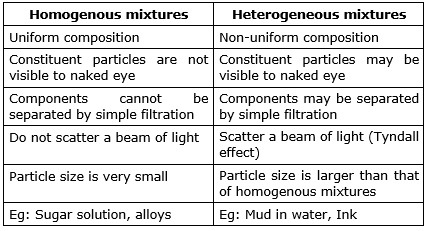 List The Points Of Differences Between Homogeneous And Heterogeneous