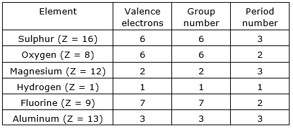 State The Number Of Valence Electrons, The Group Number And The Period 