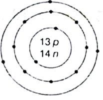 (i) Draw the atomic structures of the following elements: Magnesium ...