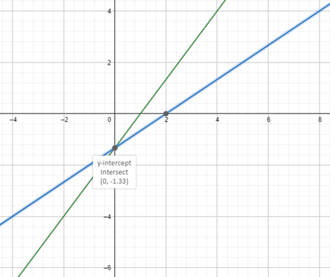 Draw The Graphs Of Lines 3y =4x − 4 And 2x = 3y+4 And Determine The 