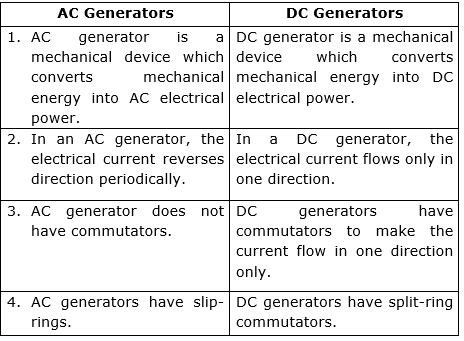 Write Down The Differences Between AC And DC Generators.