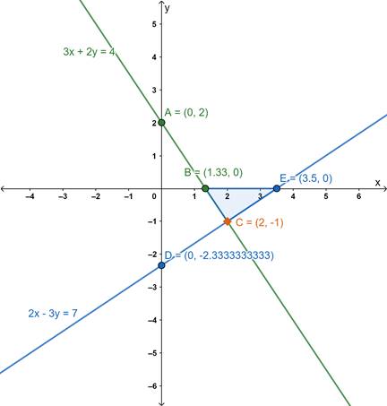 solve the following system of linear equations graphically 3x 2y 1 0