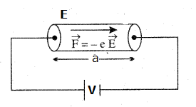 (i) Derive an expression for drift velocity of free electrons (ii) How (i) Derive an expression for drift velocity of free electrons (ii) How