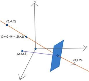 Find the equation of the plane through the line of intersection of the ...