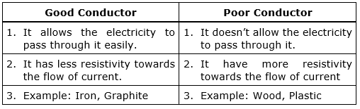 What is the difference between a good conductor and a poor conductor ...