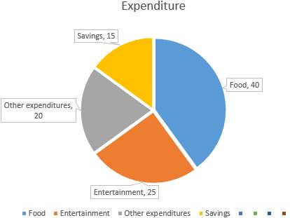 The following table shows how a student spends his pocket money during ...