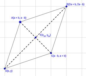 Three Vertices Of A Parallelogram Are (a + B, A - B), (2a + B, 2a - B 